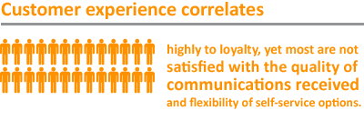 Customer-experience-correlate